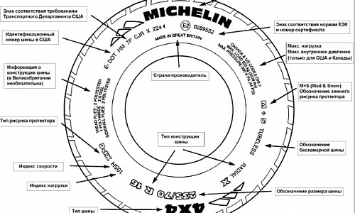 Маркировка шин